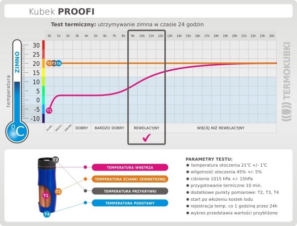 Test termiczny zimno Kubek termiczny PROOFI 350 ml na klik czarny matowy