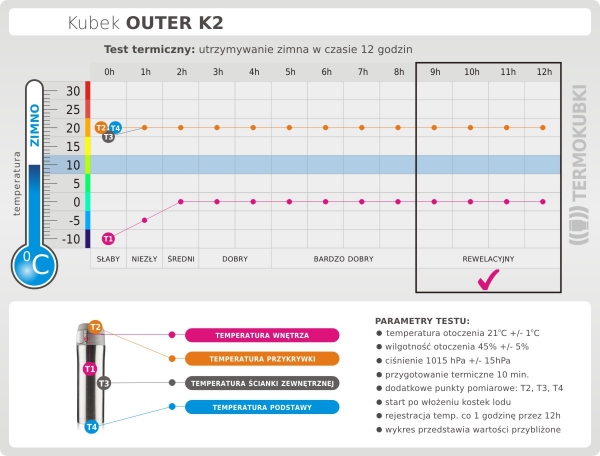 Kubek termiczny OUTER 440 ml K2 miedziany