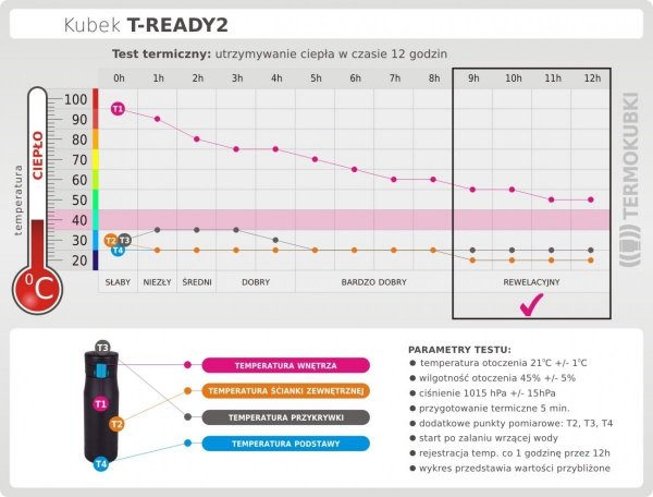 Kubek termiczny 600 ml T-READY2 czarny/zielony