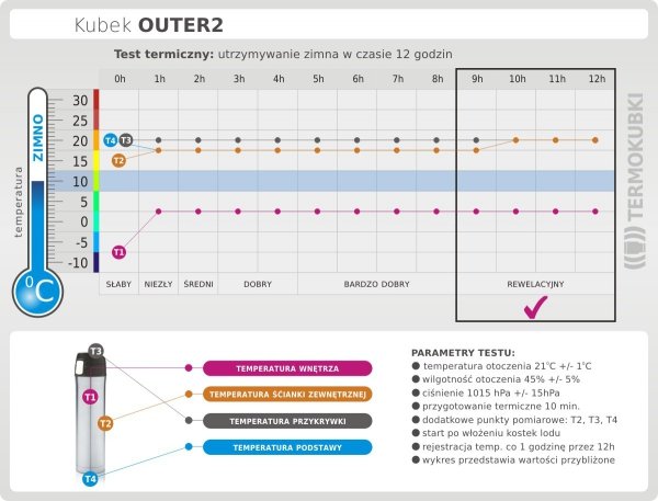 Kubek termiczny 450 ml OUTER2 K2 czerwony