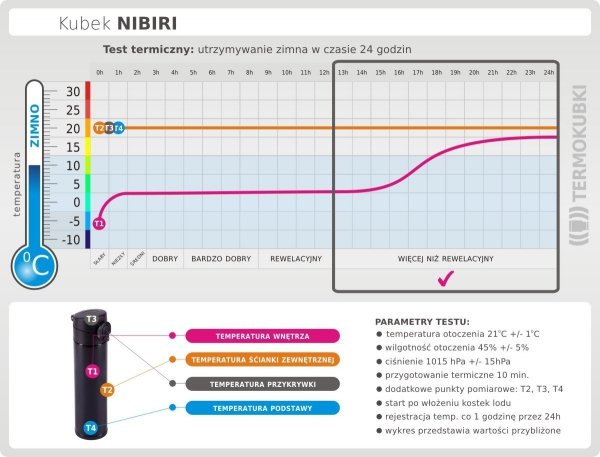 Kubek termiczny NIBIRI 350 ml szczelny z blokadą niebieski test termiczny