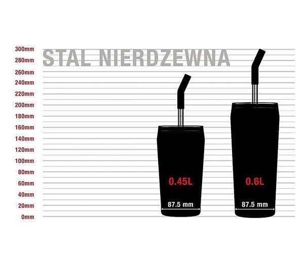 Kubek termiczny ze szklaną słomką HELIA Sigg 450 ml żółty Optimistic Yellow