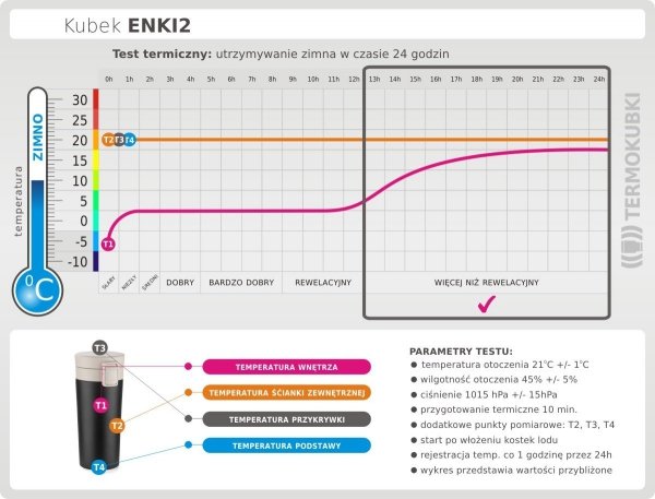 Test termiczny Kubek termiczny ENKI2 z sitkiem 350 ml szczelny z blokadą