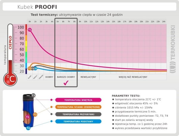 Test termiczny ciepło Kubek termiczny PROOFI 350 ml na klik biały błysk