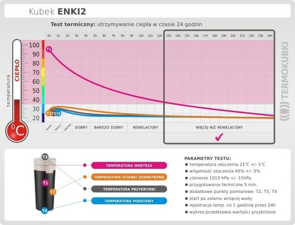 Test termiczny Kubek termiczny ENKI2 z sitkiem 350 ml szczelny z blokadą