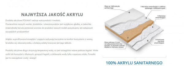 Polimat Wanna prostokątna 150x75 Classic + biała obudowa + syfon