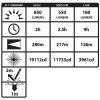 Latarka Nightstick  NSR-9854XL akumulatorowa - taktyczna