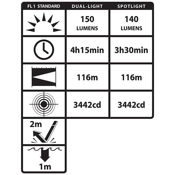  Latarka Nightstick NSP-4606B LED Dual-Light - czołowa