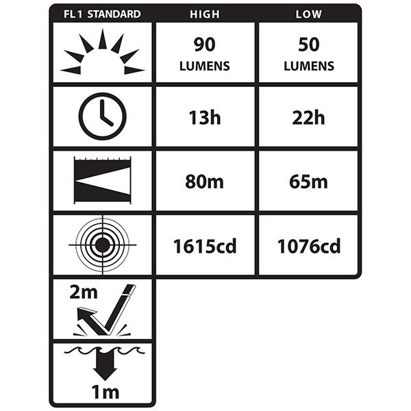 Latarka Nightstick XPP-5450G LED ATEX iskrobezpieczna - czołowa