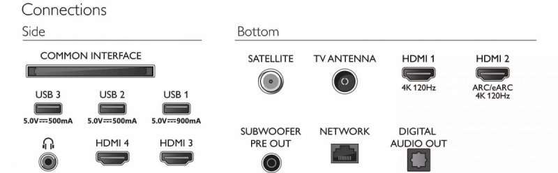 Philips Telewizor 55 cali OLED+ 55OLED908/12
