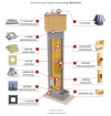 System Kominowy Ceramiczny KW2+W2 UNIWERSAL fi 160