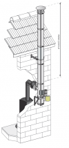 STARTINOX/DUALINOX Ø180mm - podłączenie jednościenne/zewnętrzny komin izolowany - piec kominkowy