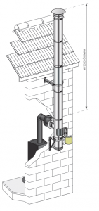 STARTINOX/DUALINOX Ø180mm - podłączenie jednościenne / zewnętrzny komin izolowany - piec kominkowy
