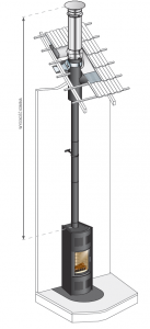 STARTINOX/DUALINOX Ø150mm - podłączenie jednościenne/komin izolowany - piec kominkowy