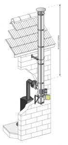 STAL CZARNA 2mm/DUALINOX Ø150mm - podłączenie jednościenne/zewnętrzny komin izolowany - piec kominkowy