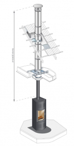 STARTINOX/DUALINOX Ø180mm - podłączenie jednościenne/komin izolowany - piec kominkowy