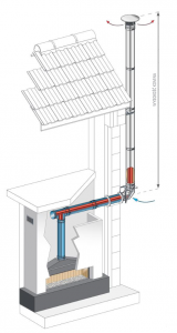 BI-GAS/DUALINOX Ø100/150mm - podłączenie koncentryczne/komin zewnętrzny izolowany - kominek gazowy