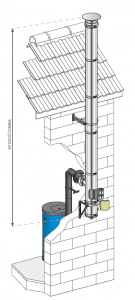 STARTINOX/DUALINOX Ø80mm - podłączenie jednościenne/komin zewnętrzny izolowany - piec na pellet