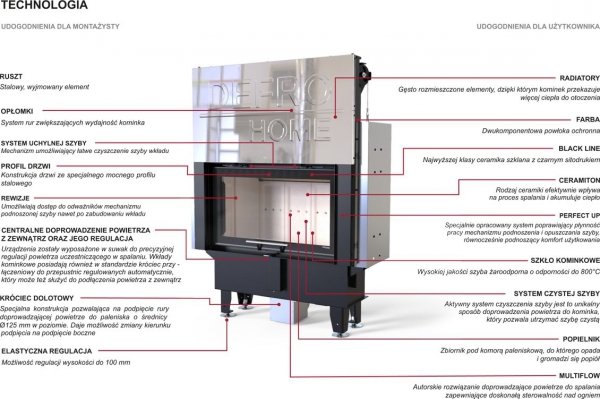 Wkład kominkowy DEFRO Intra SM Slim G 6 kW