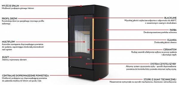Piec wolnostojący z płaszczem wodnym DEFRO HYDROFIRE 9,5 kW
