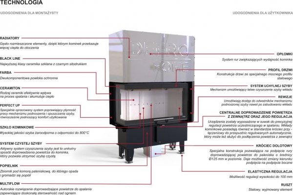 Wkład kominkowy DEFRO Intra SM BL Slim G 6 kW