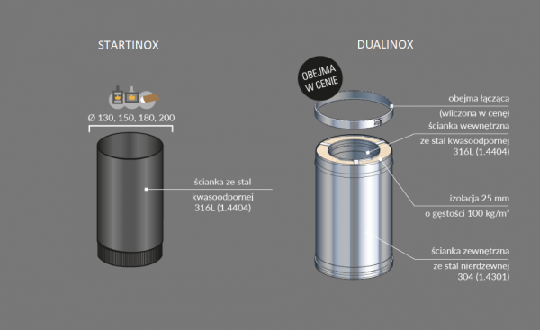 STARTINOX/DUALINOX Ø180mm - podłączenie jednościenne / komin izolowany - piec kominkowy