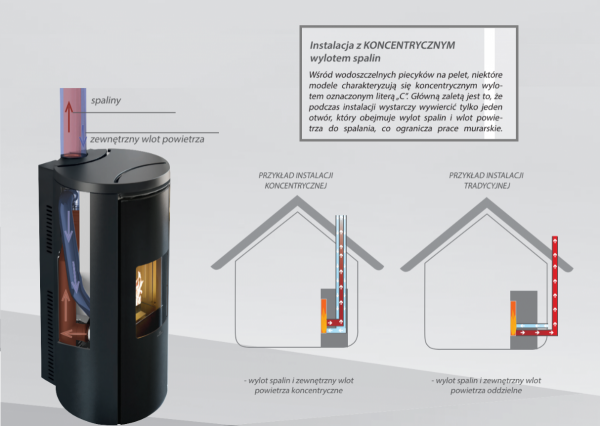 Piec na pellet Edilkamin DANIA Air Tight C Plus szkło