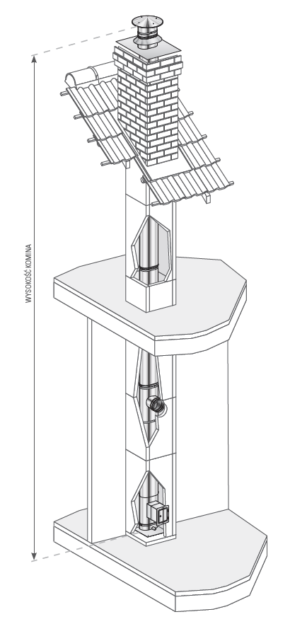 Wkład kominowy owalny montowany w istniejącym szachcie kominowym OVALINOX Ø120/240 mm