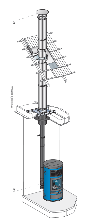 STARTINOX/DUALINOX Ø100mm - podłączenie jednościenne / komin izolowany wewnątrz budynku - piec na pellet