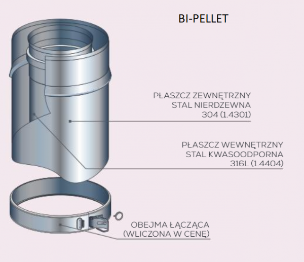 System kominowy koncentryczny - wkład kominowy okrągły stalowy - piecyk na pellet Ø80/130 mm