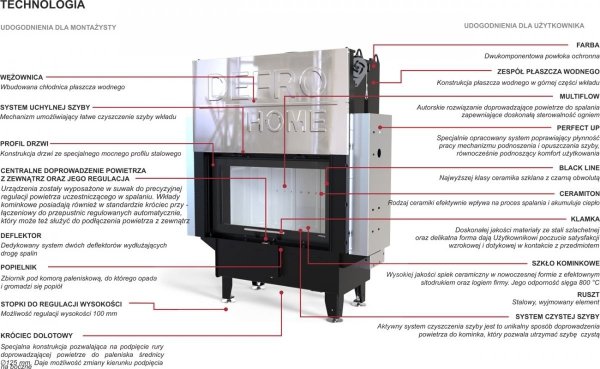 Wkład kominkowy z płaszczem wodnym DEFRO Riva SM G Short 16 kW