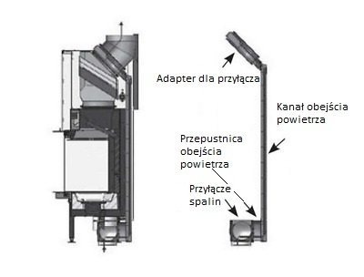 Wkład kominkowy SPARTHERM Premium V-2R-68h