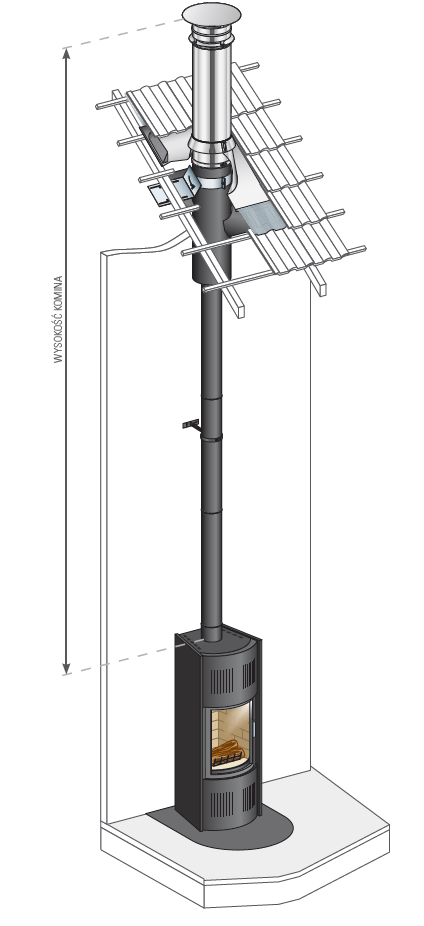 STARTINOX/DUALINOX Ø130mm - podłączenie jednościenne/komin izolowany - piec kominkowy