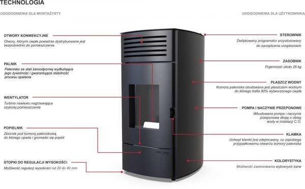 AQUAPELL 13 kW