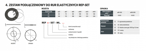 Zestaw podłączeniowy do rur elastycznych REP-SET