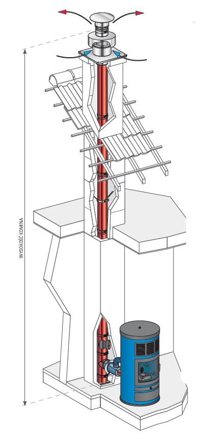 BI-PELLET/EASINOX Ø80/130 mm - podłączenie koncentryczne/wkład kominowy okrągły  - piecyk na pellet