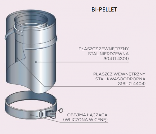 BI-PELLET/DUALINOX Ø100 mm - podłączenie koncentryczne/komin zewnętrzny izolowany  - piecyk na pellet