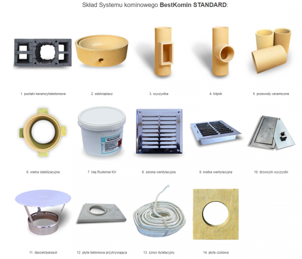 System Kominowy Ceramiczny KW2+W2 STANDARD fi 200