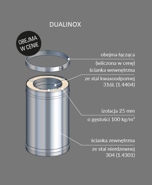 STAL CZARNA 2mm/DUALINOX Ø150mm - podłączenie jednościenne/zewnętrzny komin izolowany - piec kominkowy