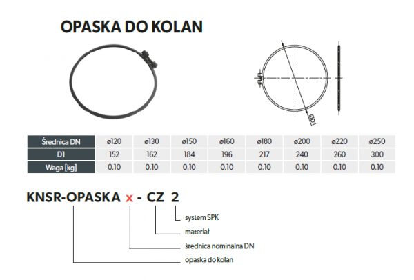 Opaska do kolan nastawnych