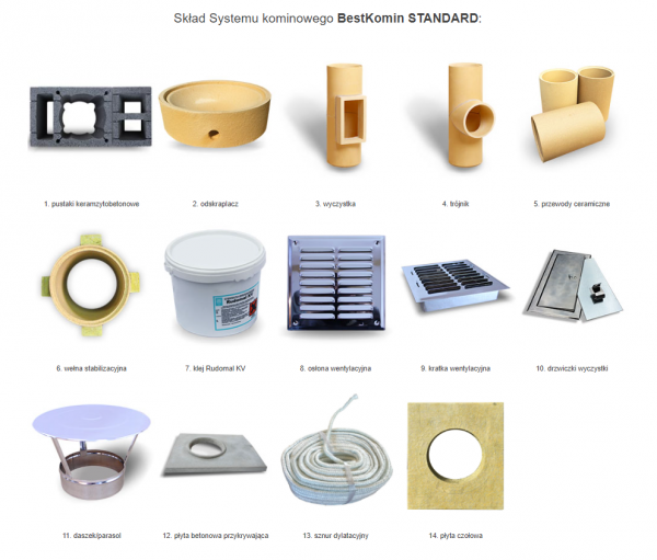 System Kominowy Ceramiczny W2+KW STANDARD fi 200