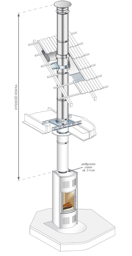 DUALINOX Ø150mm - komin izolowany - piec kominkowy