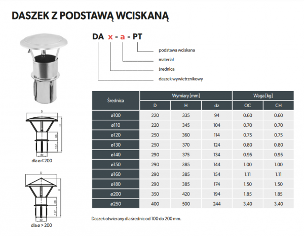 DASZEK WYWIETRZNIKOWY Z PODSTAWĄ WCISKANĄ - blacha chromoniklowa