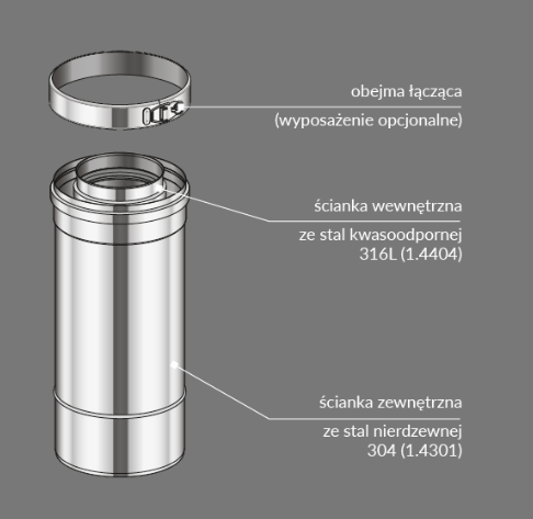 BI-GAS Ø100/150mm - powietrzno-spalinowy system kominowy - kominek gazowy. Wyrzut przez ścianę