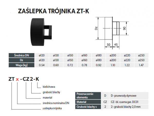 Zaślepka kielichowa