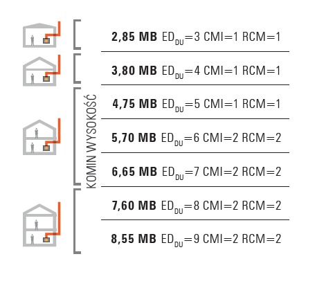 STAL CZARNA 2mm/DUALINOX Ø150mm - podłączenie jednościenne/zewnętrzny komin izolowany - piec kominkowy