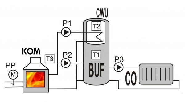 Sterownik kominka RT-08G BUFOR Grey