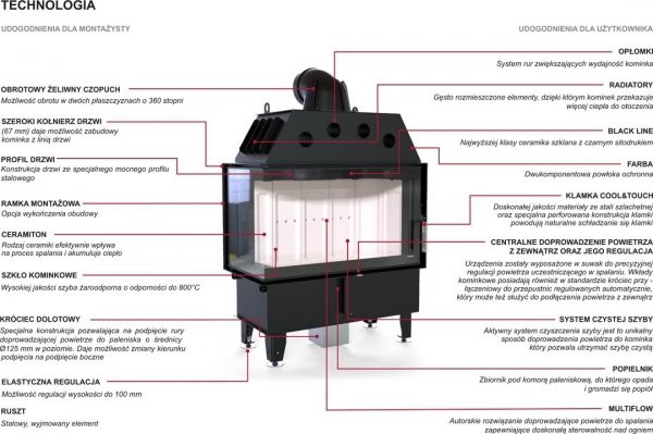 Wkład kominkowy DEFRO Intra SM BL MINI 10 kW