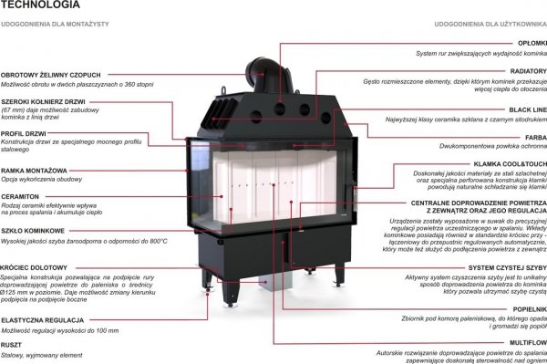 Intra SM BL MINI 10 kW