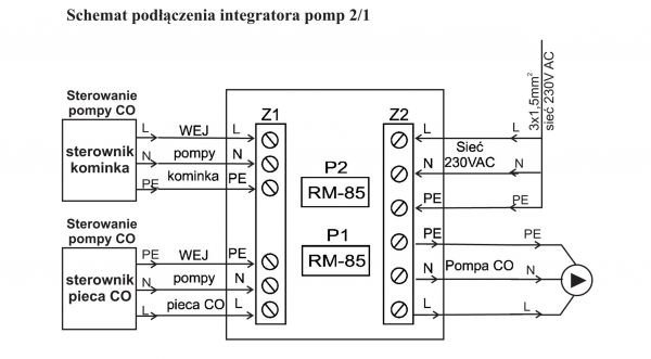 Integrator pomp i zaworów RT17